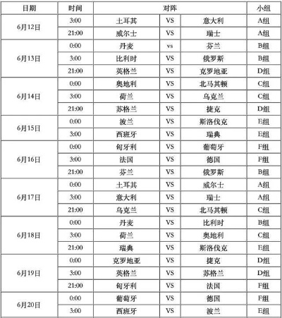 业余球员踢欧洲杯规则表 球员踢欧洲杯有工资吗-第2张图片-www.211178.com_果博福布斯