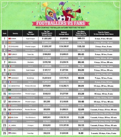 太平洋在线平台下载：2017中超球员薪水排行 2017中超球员薪水排行榜-第2张图片-www.211178.com_果博福布斯