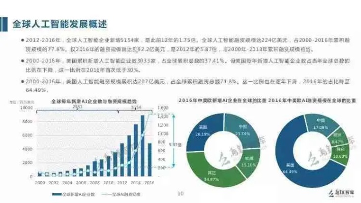 AI智能大数据预测如何应用于企业发展？-第2张图片-www.211178.com_果博福布斯