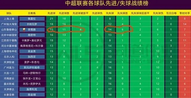 2018年中超联赛进球排名 球员进球数据统计