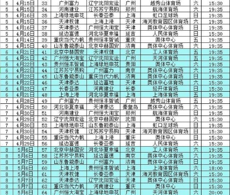 15年中超赛程表 详细赛程安排-第2张图片-www.211178.com_果博福布斯