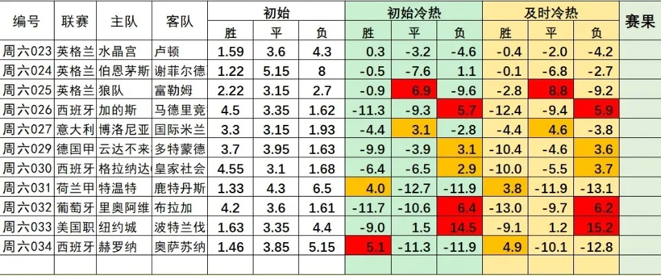 今天欧洲杯竞猜结果预测 今天欧洲杯竞猜结果预测最新