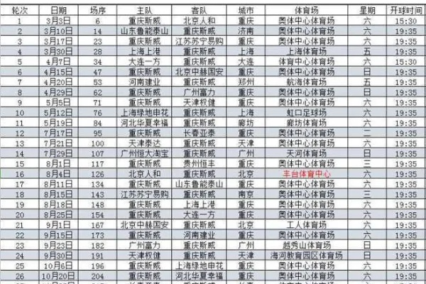 中超最新赛程直播如何观看？-第3张图片-www.211178.com_果博福布斯