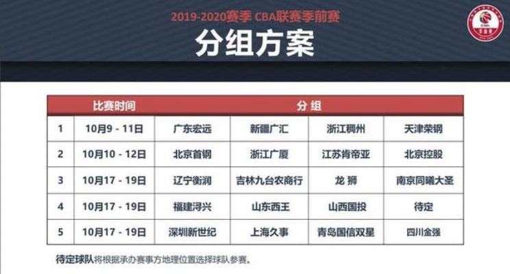 CBA赛程表 最新赛事时间安排-第2张图片-www.211178.com_果博福布斯