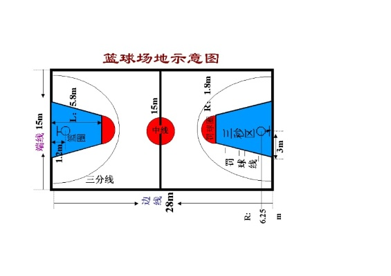 篮球场划线标准尺寸详解（让你成为篮球场地标准专家）-第3张图片-www.211178.com_果博福布斯