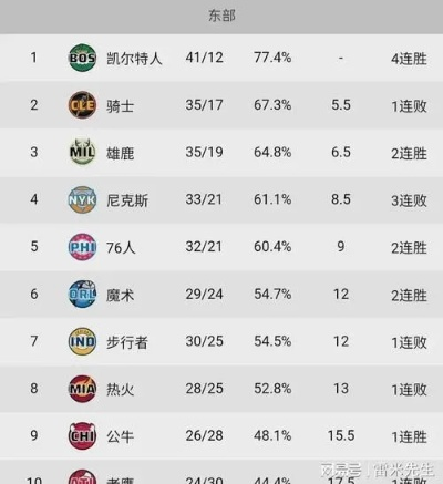 nba积分排名规则详解-第1张图片-www.211178.com_果博福布斯