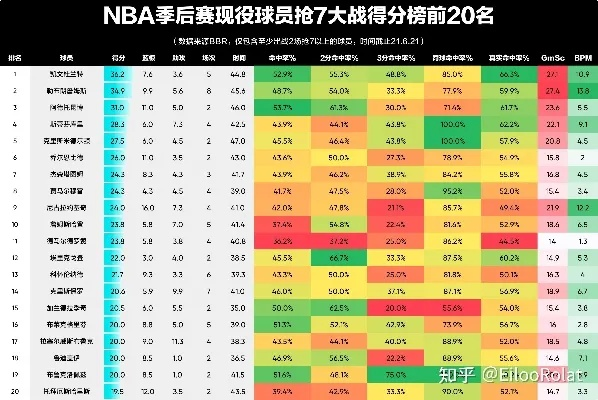 nba积分排名规则详解-第2张图片-www.211178.com_果博福布斯