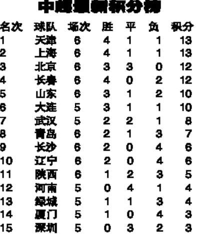 中超联赛30 中超联赛30轮天津对阵河南比分是多少啊-第3张图片-www.211178.com_果博福布斯