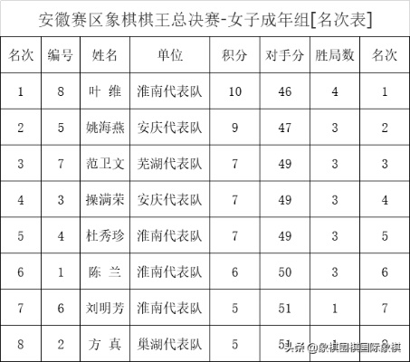 2019安徽元旦象棋比赛介绍背后的巨大商机-第3张图片-www.211178.com_果博福布斯