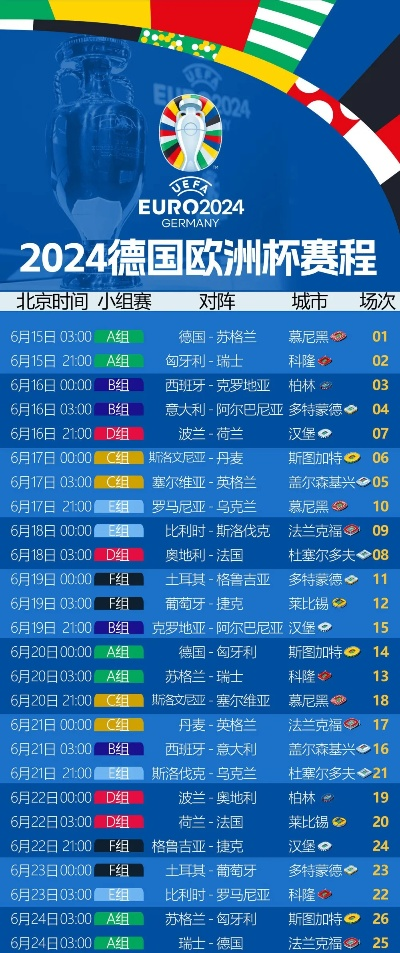 2021欧洲杯规则 详解比赛规则和赛程安排