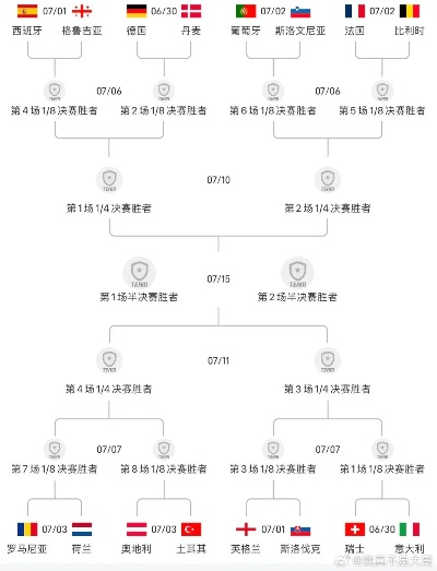 2056欧洲杯决赛 预测冠军及赛事亮点-第3张图片-www.211178.com_果博福布斯