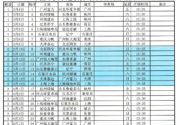 16年中超联赛比分 2016中超联赛赛程