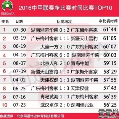 16年中超联赛比分 2016中超联赛赛程-第3张图片-www.211178.com_果博福布斯