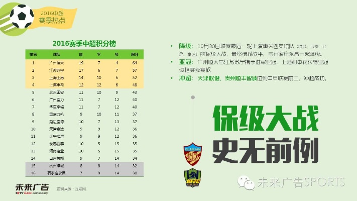 2016中超保级分析 详细解读2016中超保级赛季