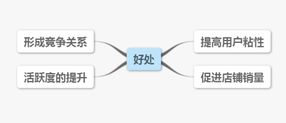 91体育软件下载如何用运营方法让你的产品成为用户心中的第一选择？