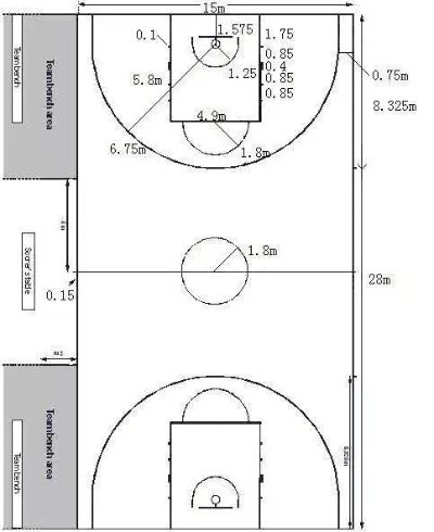 篮球场划线标准尺寸详解（必备篮球场建设知识）-第3张图片-www.211178.com_果博福布斯