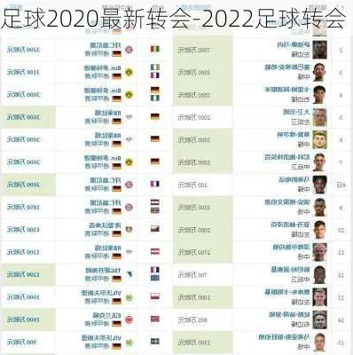 2022西甲转会 2022西甲转会关闭时间