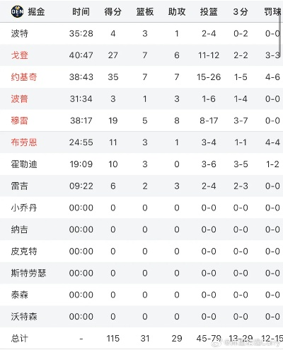 5月NBA季后赛战报最新比分和赛况分析-第3张图片-www.211178.com_果博福布斯