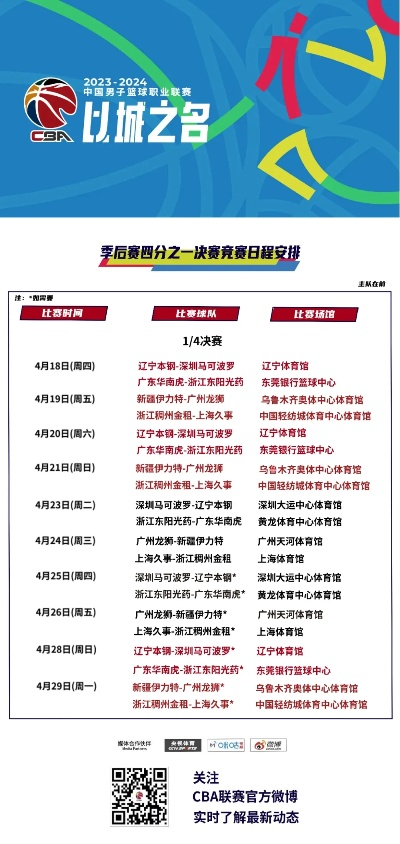 cba季后赛4强最新赛程公布-第2张图片-www.211178.com_果博福布斯